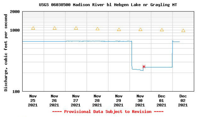 Streamflow